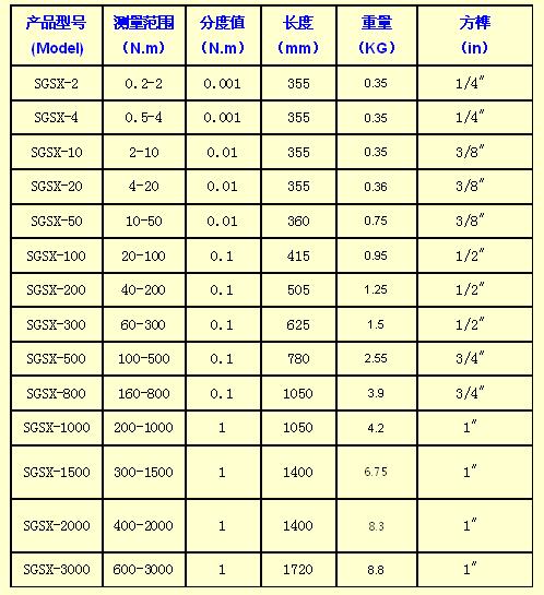 數(shù)顯扭力扳手規(guī)格型號(hào)/常用扭力扳手規(guī)格型號(hào)
