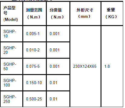 瓶蓋扭矩測試儀